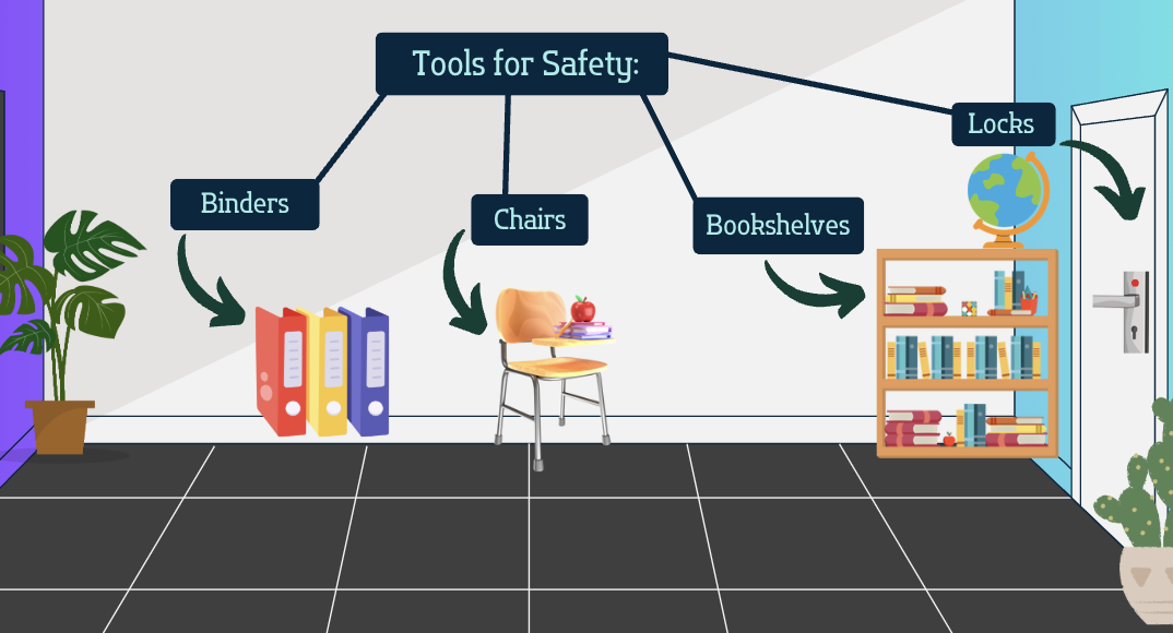 Classroom furniture layout for workshop flyer.